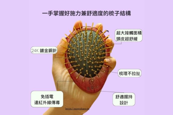 零成本創建線上分店