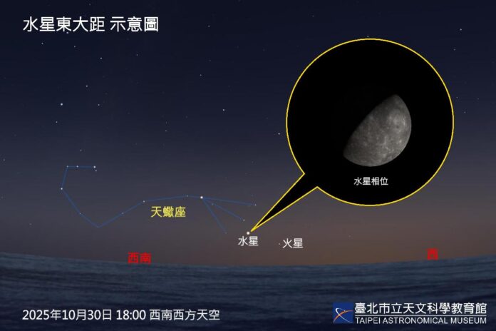 最靠近太陽的行星現蹤!把握今年最後一次水星東大距