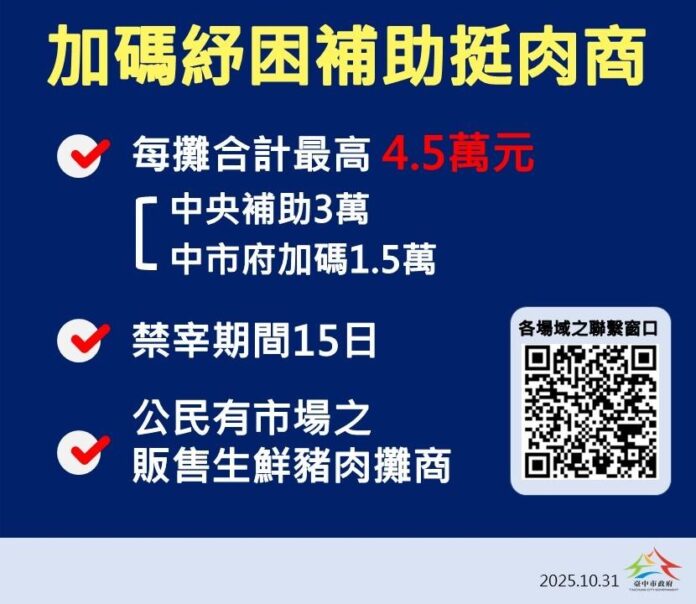 紓困補助挺肉商!中市府加碼1.5萬元 攤商最高可領4.5萬元
